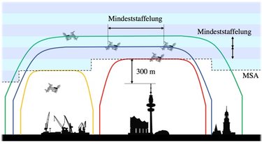 Bild: TUHH/DLR Bild: TUHH/DLR