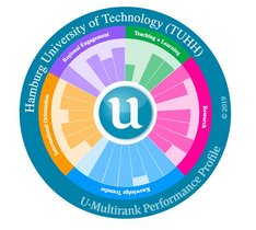 Grafik: TUHH Grafik: TUHH