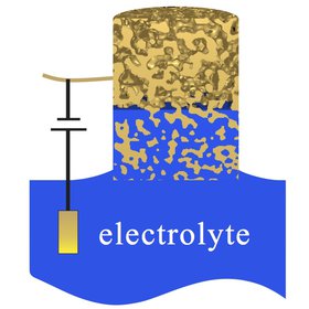 Durch elektrische Veränderung der Oberflächenspannung wird poröses Gold zur Nanopumpe für eine elektrolytische Flüssigkeit.