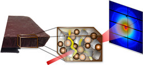 Mit DESYs heller Röntgenquelle PETRA III konnten die Forscher die Wanderung von flüssigem Fett (gelb) durch die Schokolade erstmals live beobachten. Charakteristische Streubilder (rechts) liefern Informationen über nanometerkleine Strukturen.