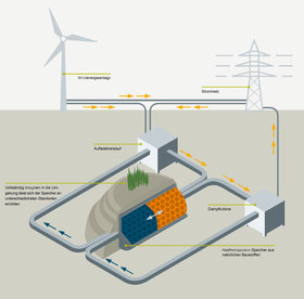 Infografik: Siemens